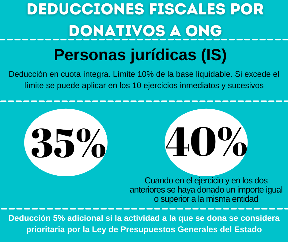 Deducciones fiscales por donativos a ONG’s para personas jurídicas (IS) Deducciones fiscales por donativos a ONG’s para personas jurídicas (IS)